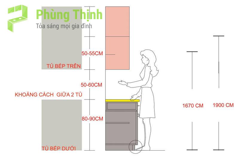 Chiều cao bếp lý tưởng cho người Việt dao động từ 80 – 85 cm