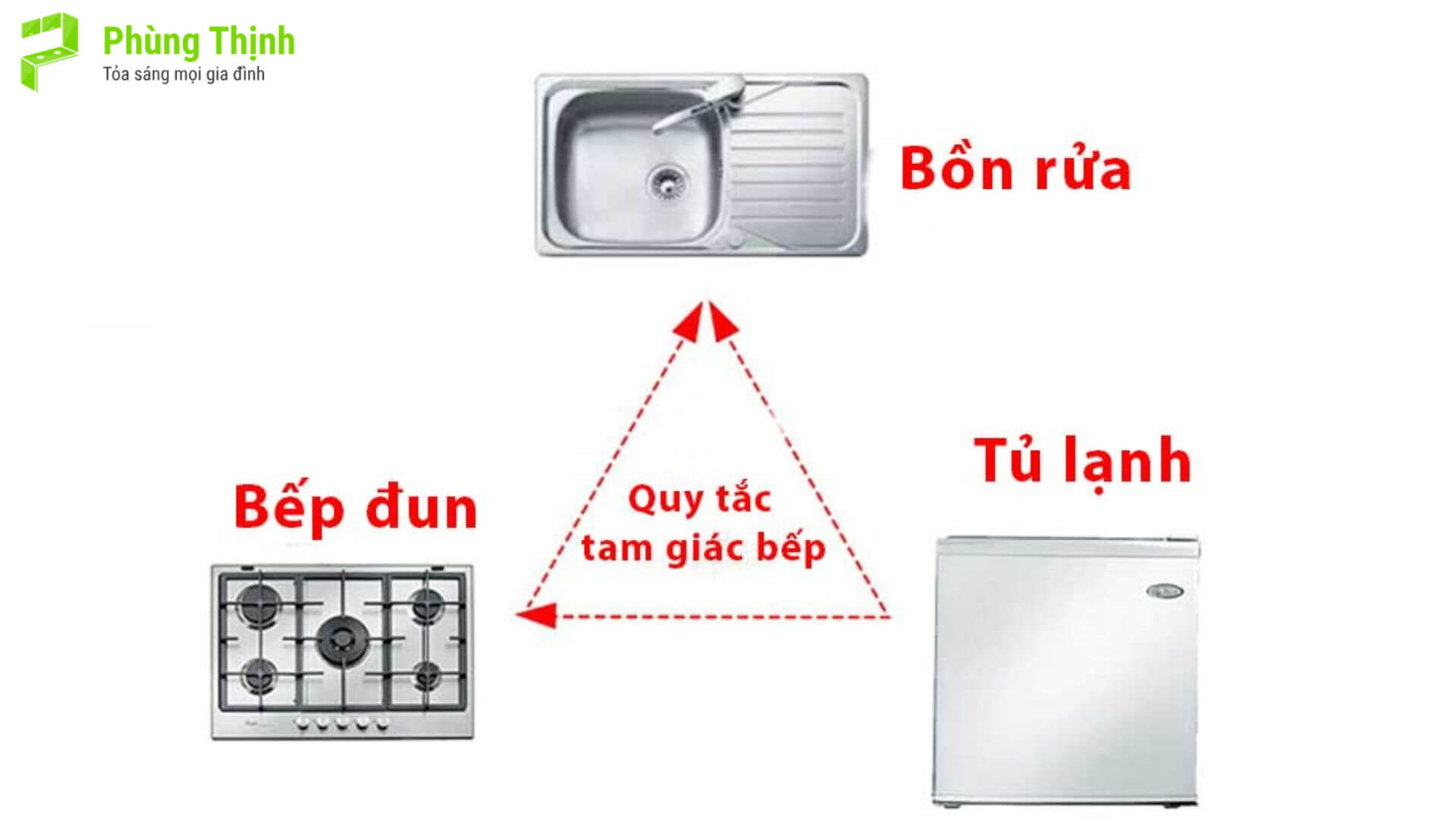 Nguyên tắc tam giác bếp: Cách bố trí khoa học cho nhà bếp