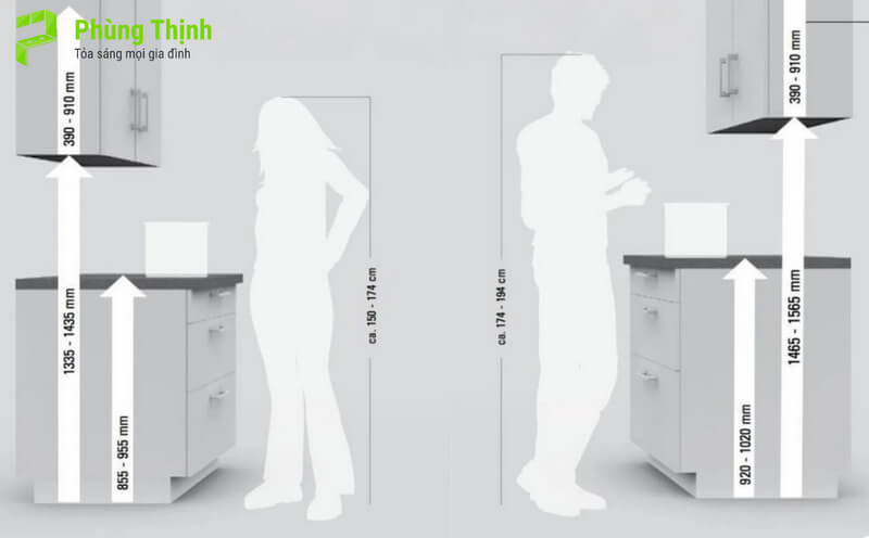 Vậy khoảng cách tủ bếp trên và dưới tiêu chuẩn là bao nhiêu?
