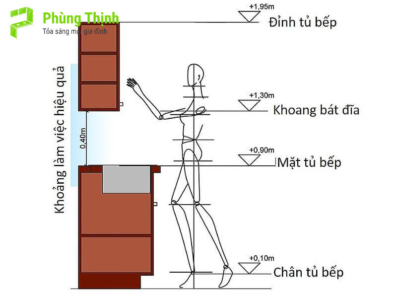 Tầm quan trọng của khoảng cách tủ bếp chuẩn