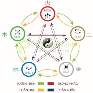 Bếp đối diện bồn rửa chén: tại sao lại là điều cấm kỵ trong phong thủy?