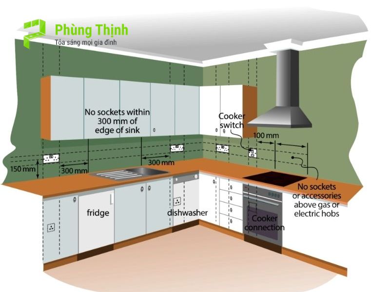 Chiều cao lắp đặt ổ cắm điện chi tiết cho từng thiết bị bếp